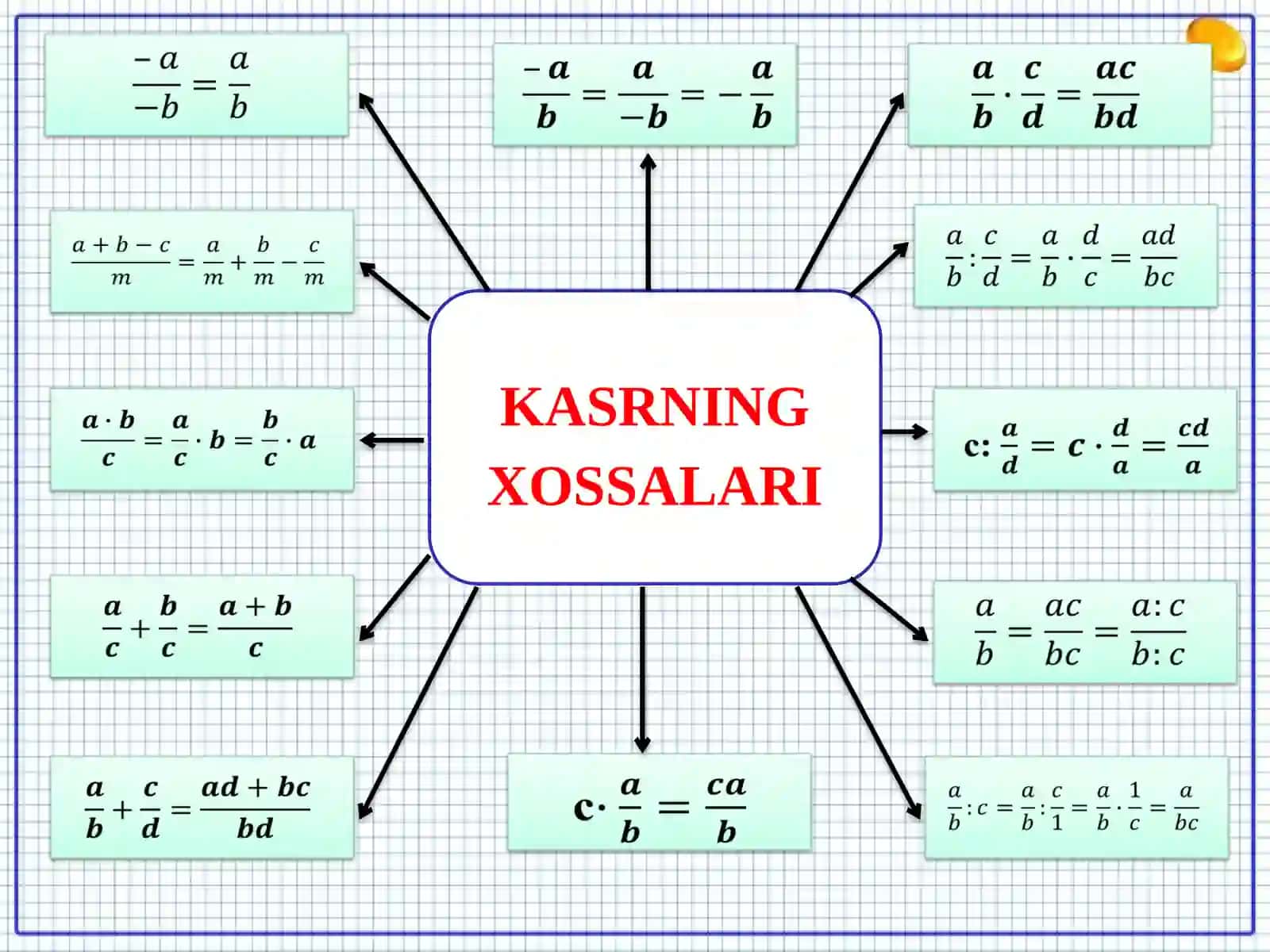 Davriy kasrni oddiy kasrga  aylantirish 3