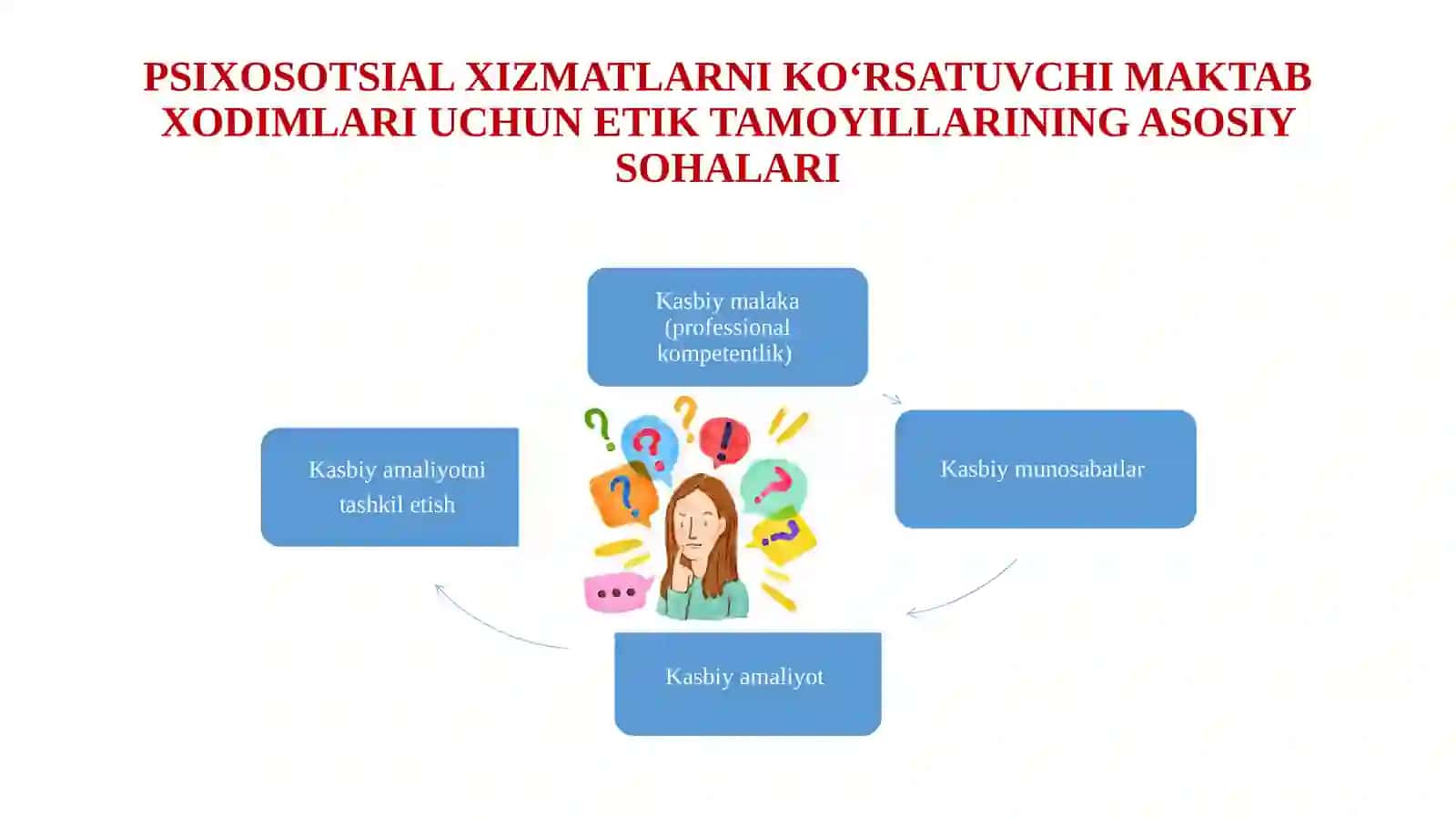 Maktab psixologining kasbiy etikasi 3