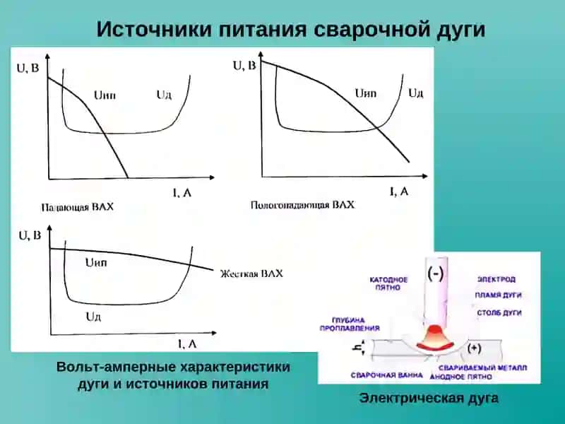 Сварочное оборудование 3