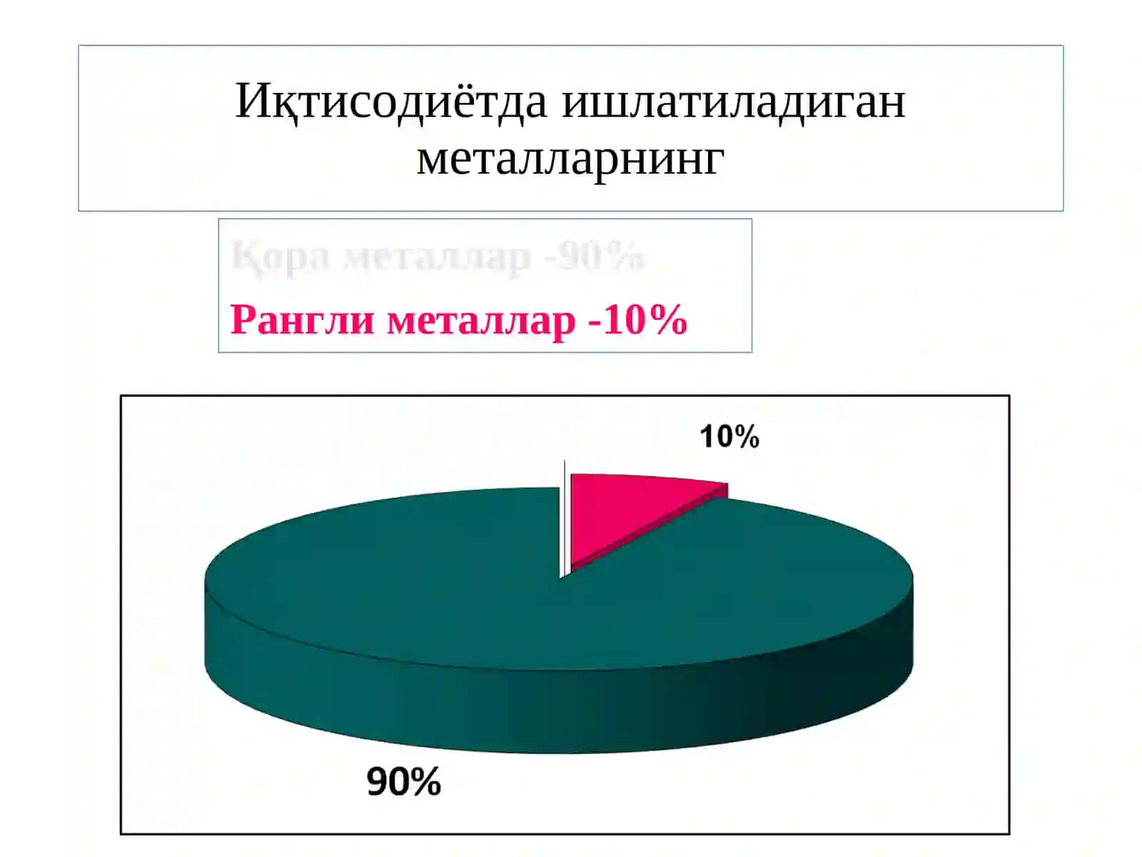 Metallurgiya sanoat majmuasi va uning asosiy tarmoqlari 3