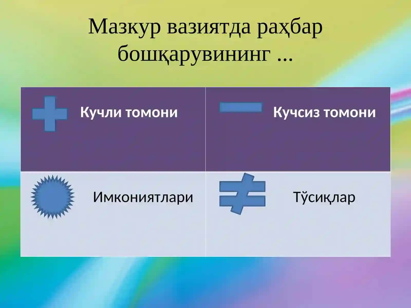 Таълим менежменти 3