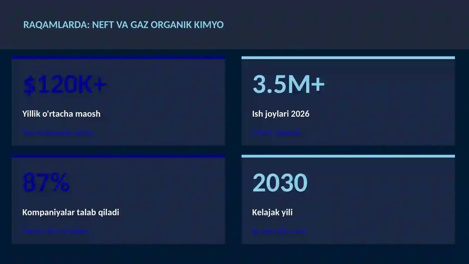 Neft va gaz organik kimyo 3
