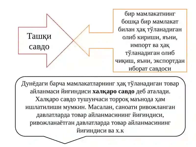 Глобаллашув ва халқаро савдонинг ривожланиш тенденциялари 3