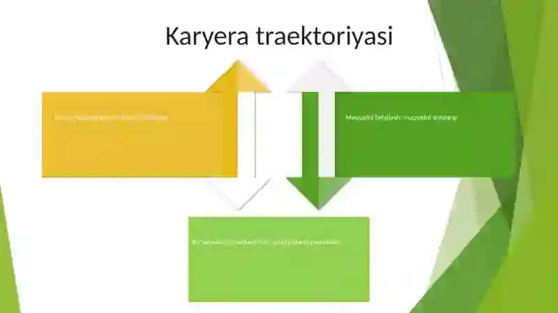 Orzular va intilishlar 3