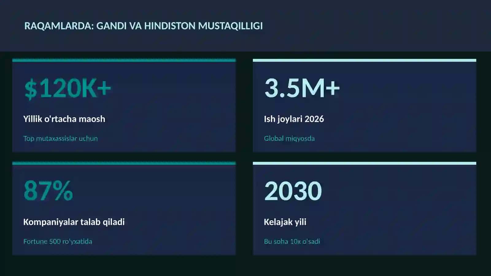 Gandi va Hindiston mustaqilligi 3
