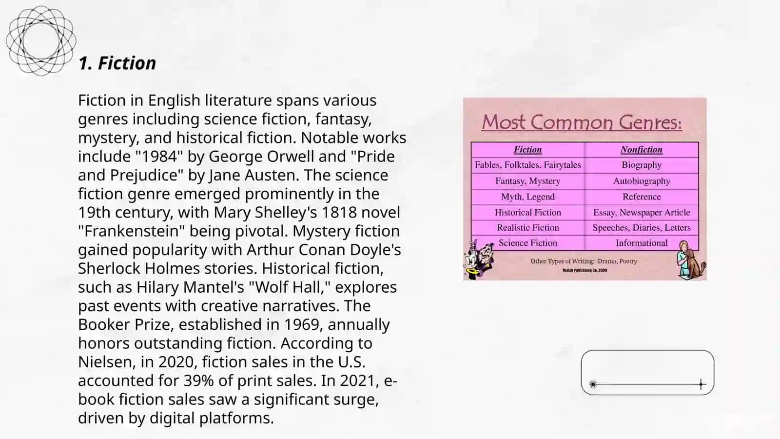 Major Literary Genres by Fazliddinova Jasmina 3