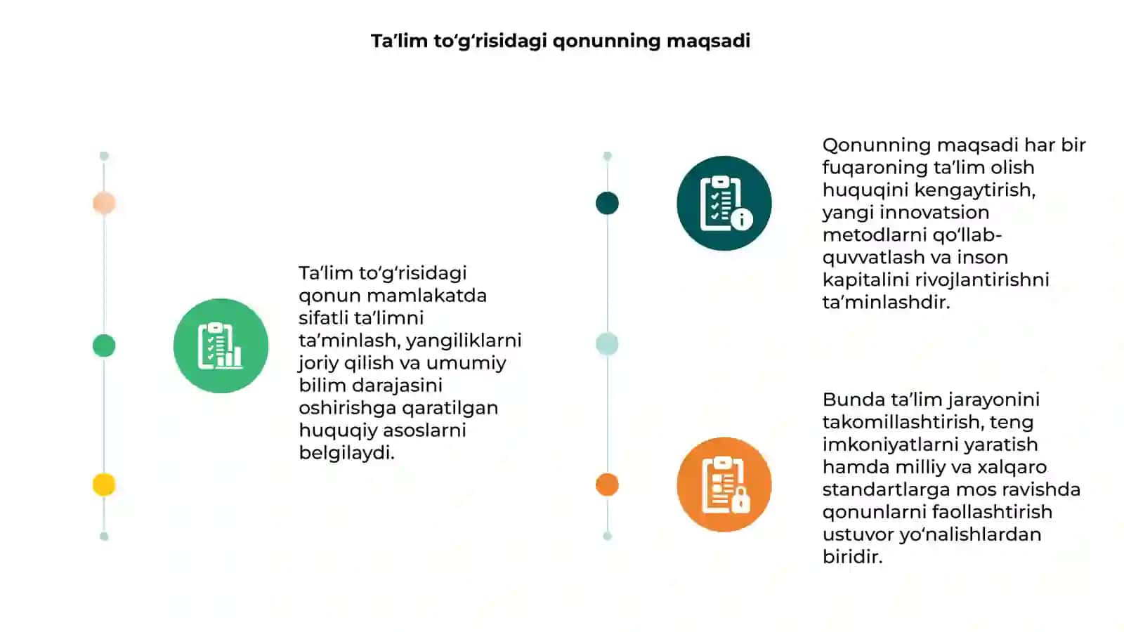 Taʼlim toʻgʻrisidagi qonun 3