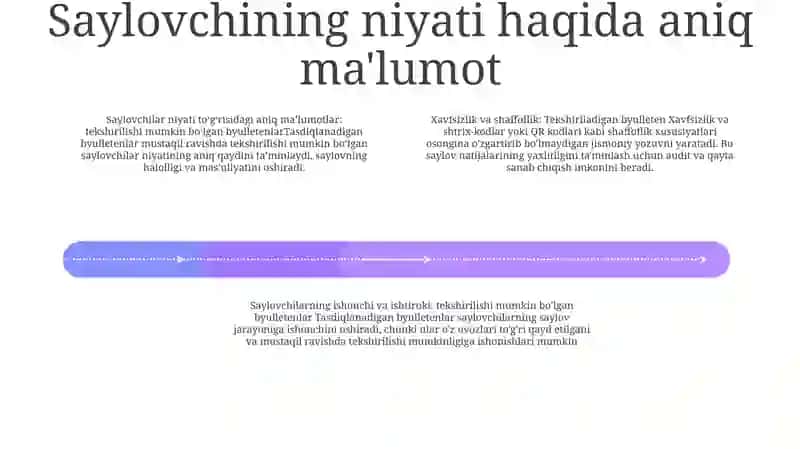 Tasdiqlanadigan byulletenlar va saylov ishonchi 3