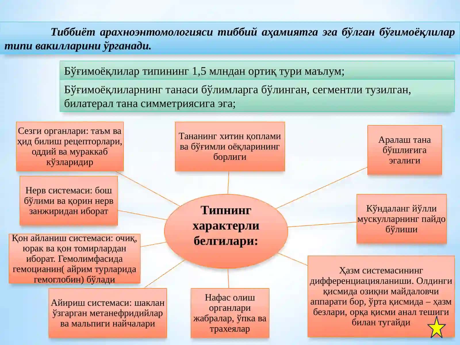 Тиббиёт арахноэнтомологияси ва заҳарли ҳайвонлар 3