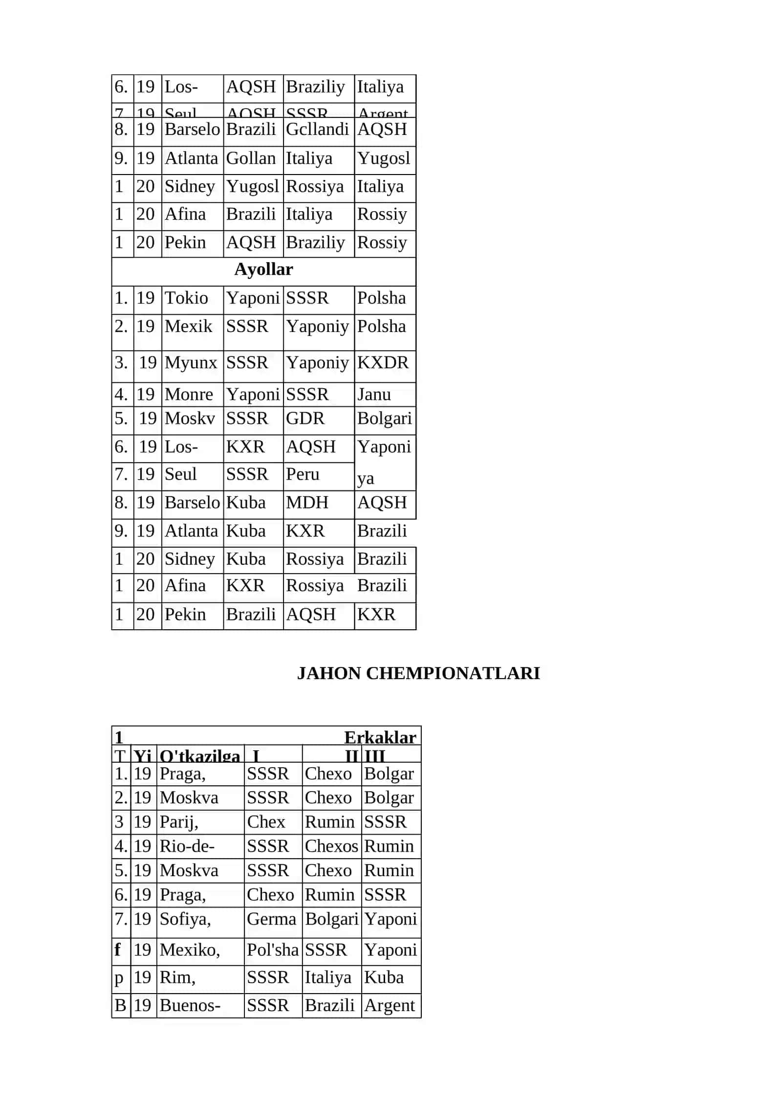 Voleybolning vujudga kelishi va rivojlanish tarixi 3
