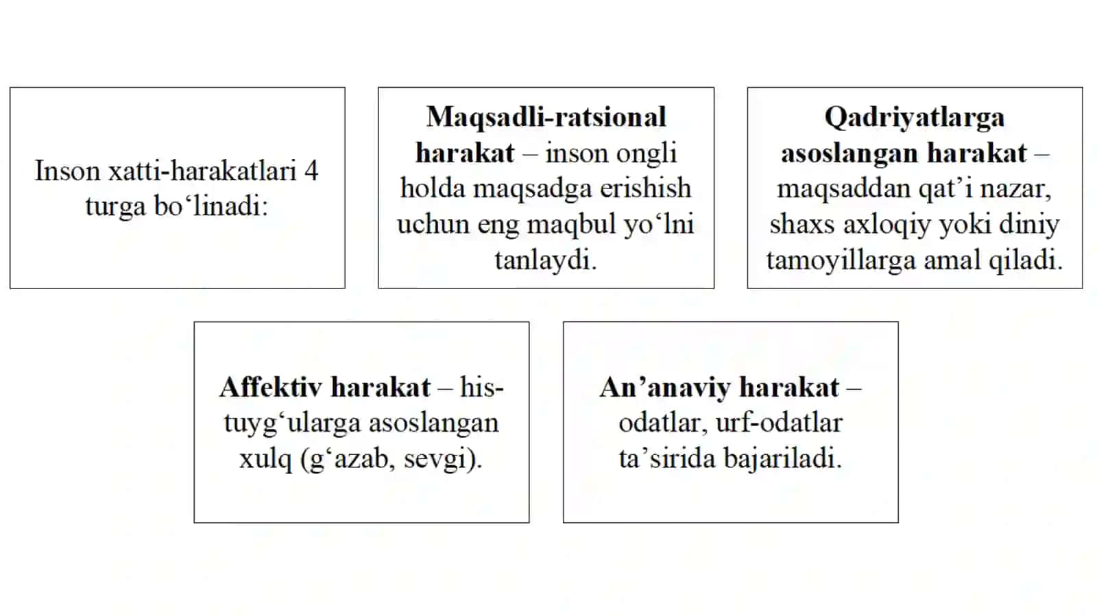 Inson xulq-atvorini o‘rganishga qaratilgan ilmiy nazariyalar tahlili 3