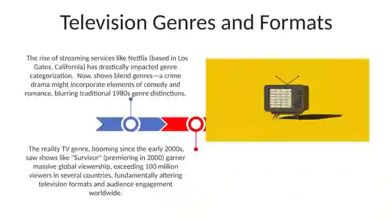 Television 3