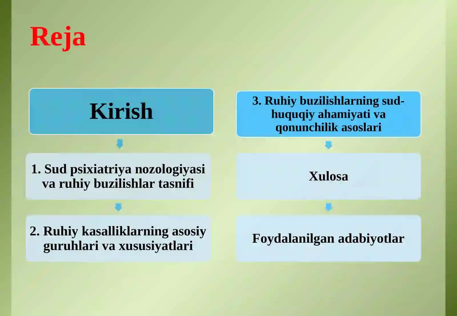 Sud_psixiatriya_nozologiyasi_Ruhiy_buzilishlar_tasnifi_va_ahamiyati. 3