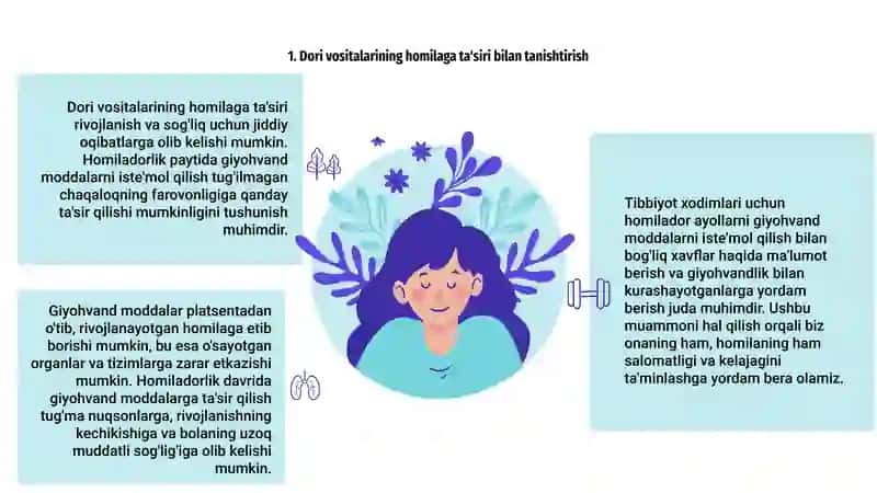 Dori vositalarininig homilaga ta'siri 3