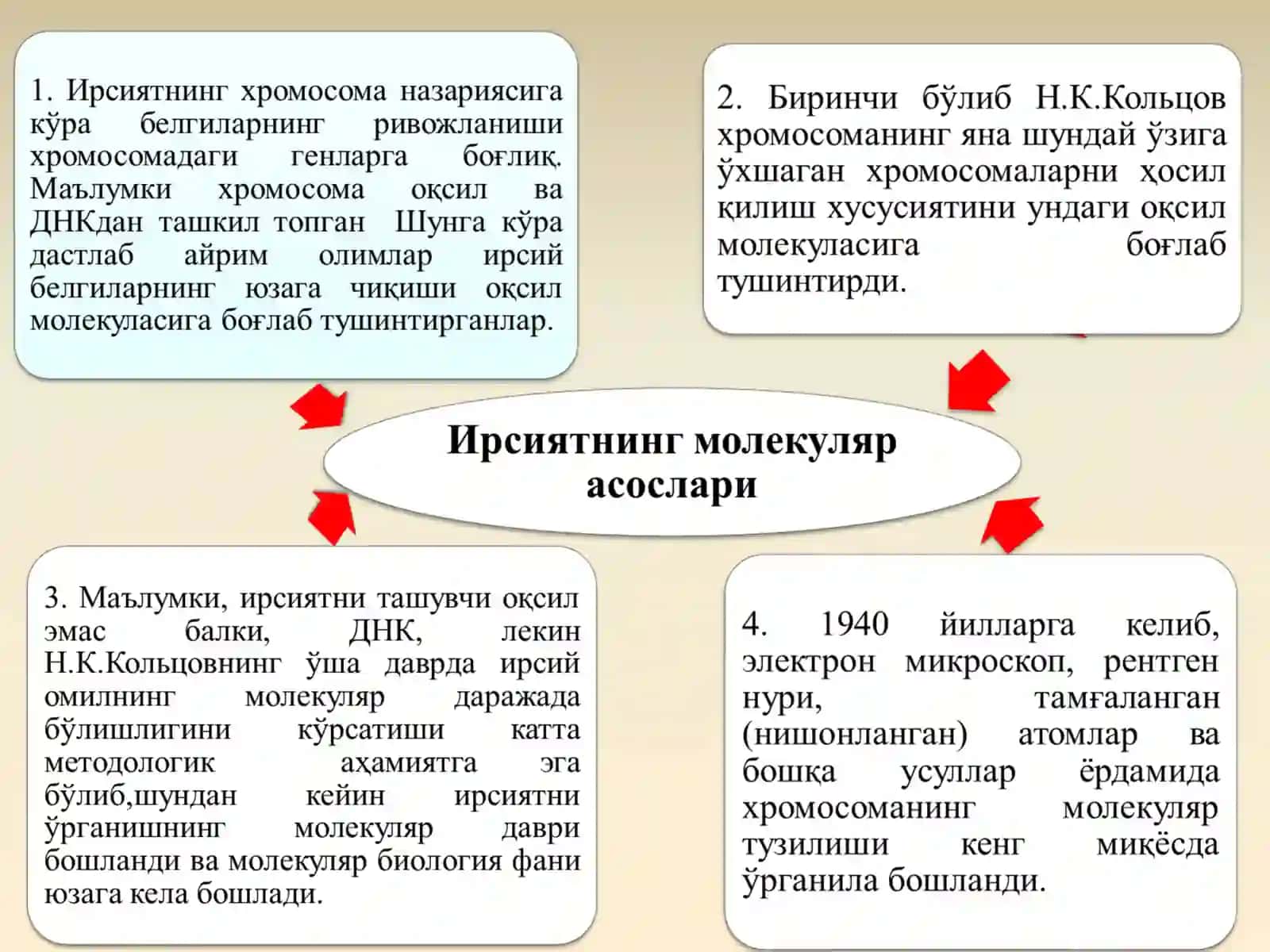 Тиббиёт биологияси ва генетика 3