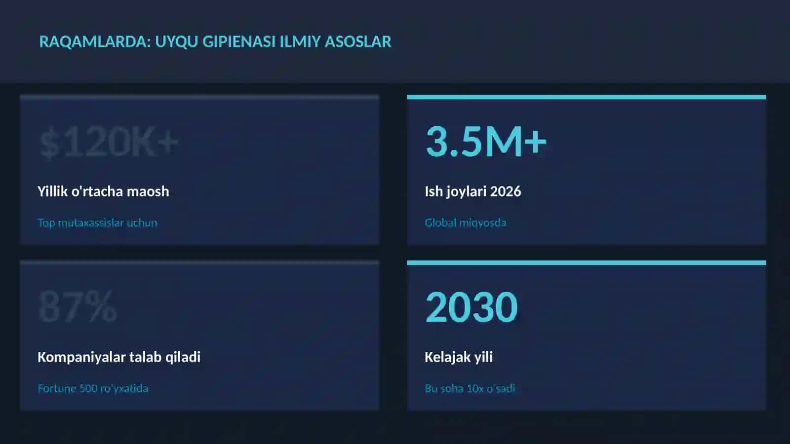 Uyqu gipienasi ilmiy asoslar 3
