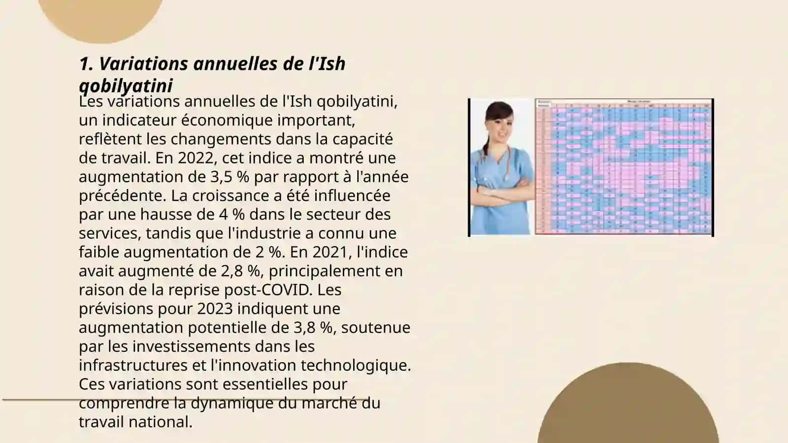 Variations annuelles de l'Ish qobilyatini 3