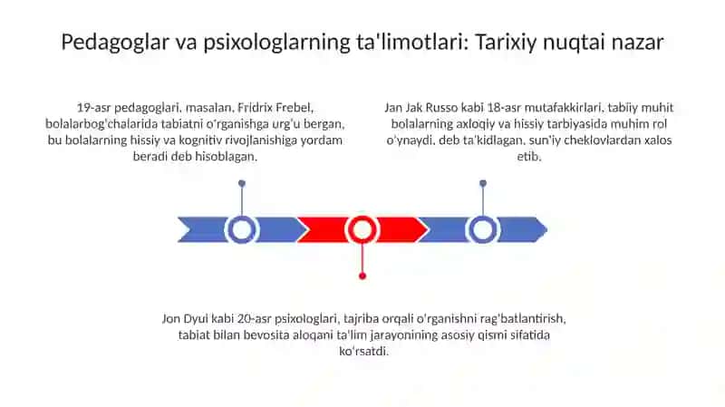 Pedagog-psixologlarning bolalar tarbiyasi va tabiatning ahamiyati haqida ta'limotlari 3