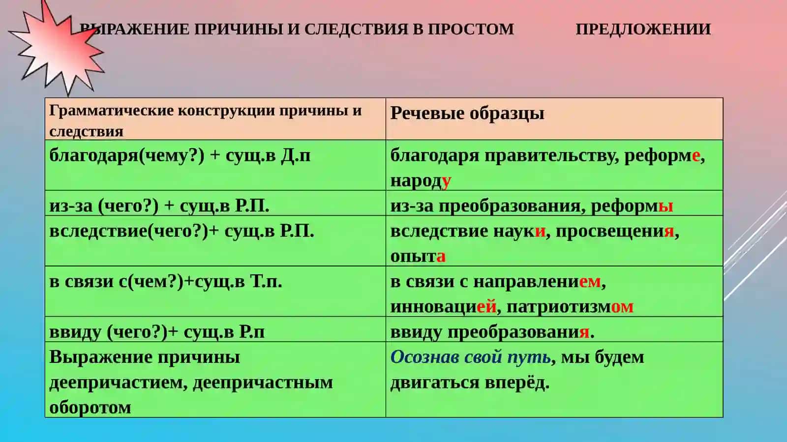 Выдающиеся личности современности 3