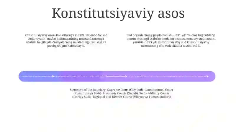 OʻZbekiston Respublikasida Hokimlik Organlarining Vujudga Kelishi 3