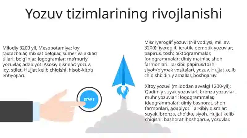 Davrlar Kesimida Asosiy Tarkibiy Qismlar 3