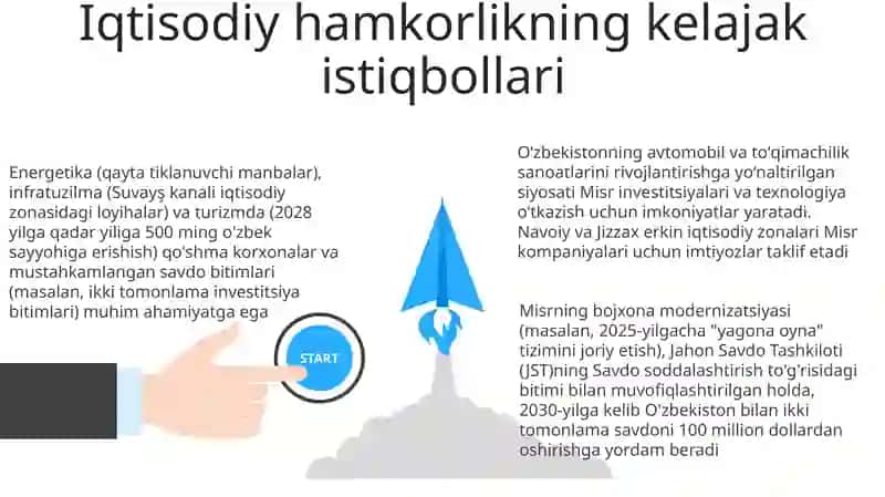 Misr - bojxona siyosati va O‘zbekiston bilan tashqi iqtisodiy aloqalari 3