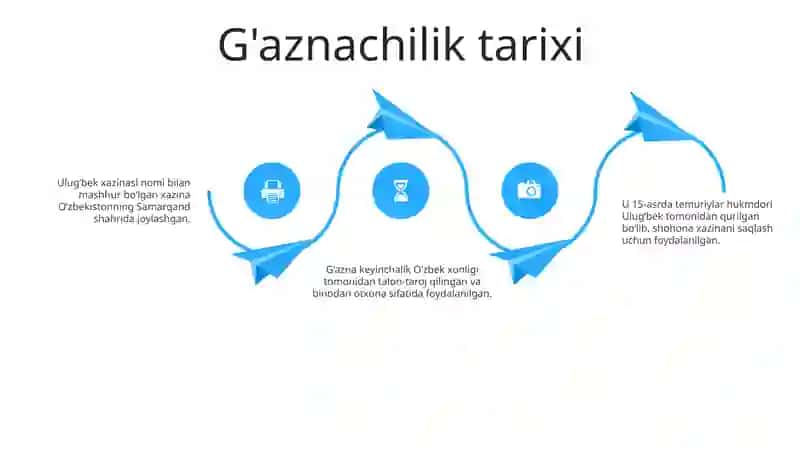Ulug'Bek Xazinasi 3