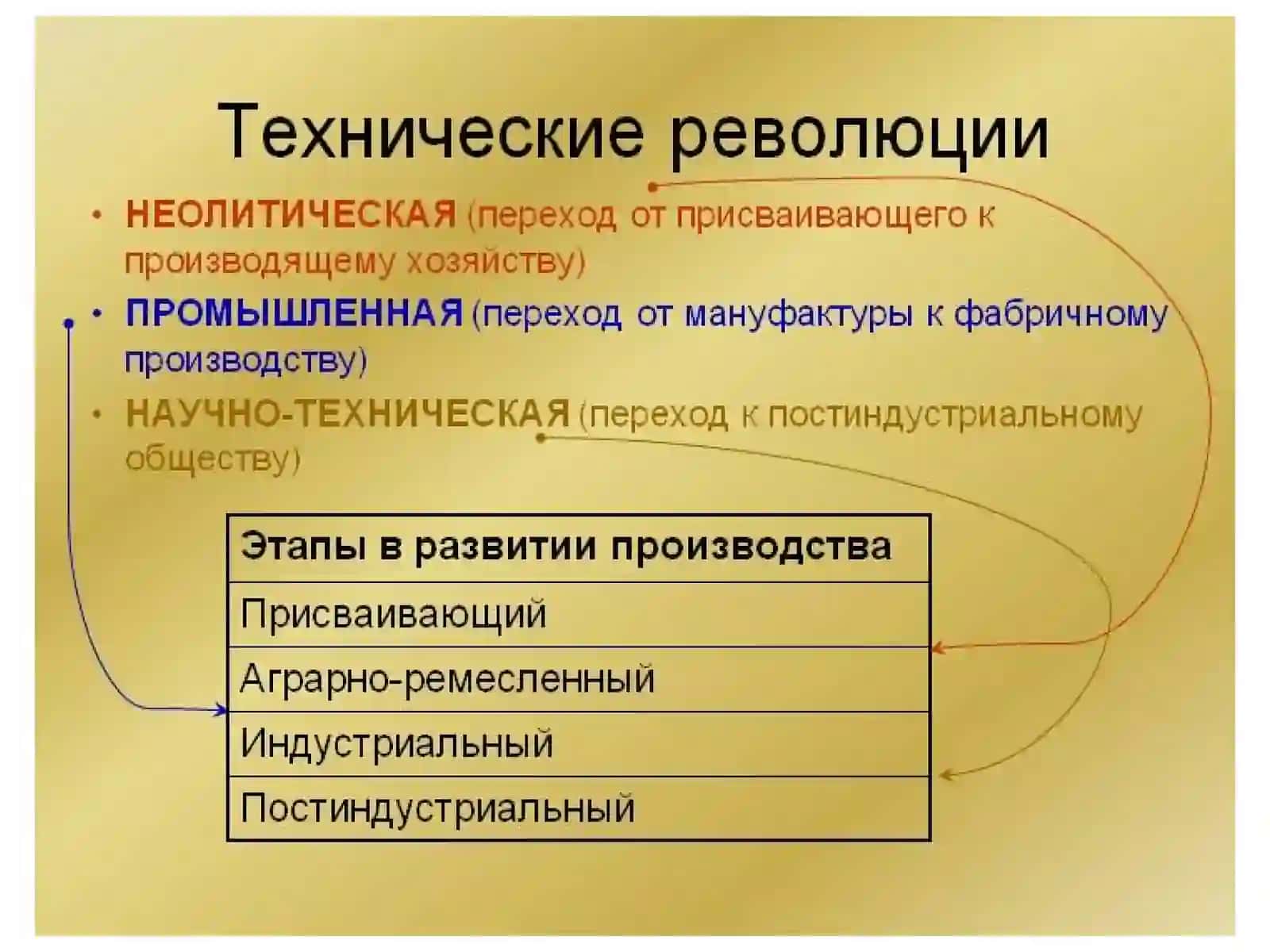 ЭВОЛЮЦИЯ ТЕОРИИ РИСКОВ 3