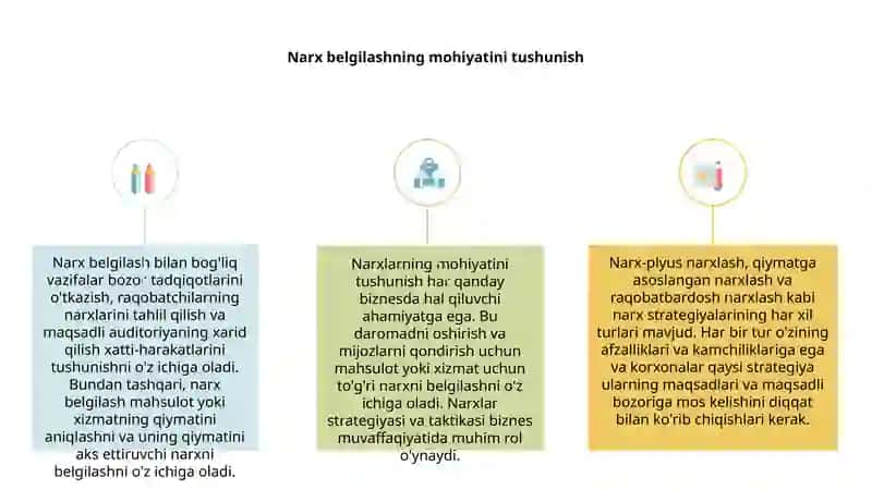 Narxningmohiyativashakllanishi 3