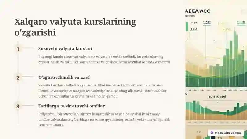 Global moliyaviy landshaftga kirish 3