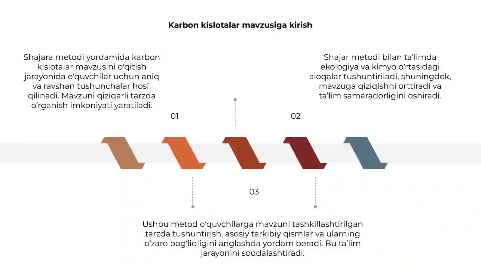 Karbon kislotalar mavzusini o'qitishda shajara metodidan foydalanish metodikasi 3
