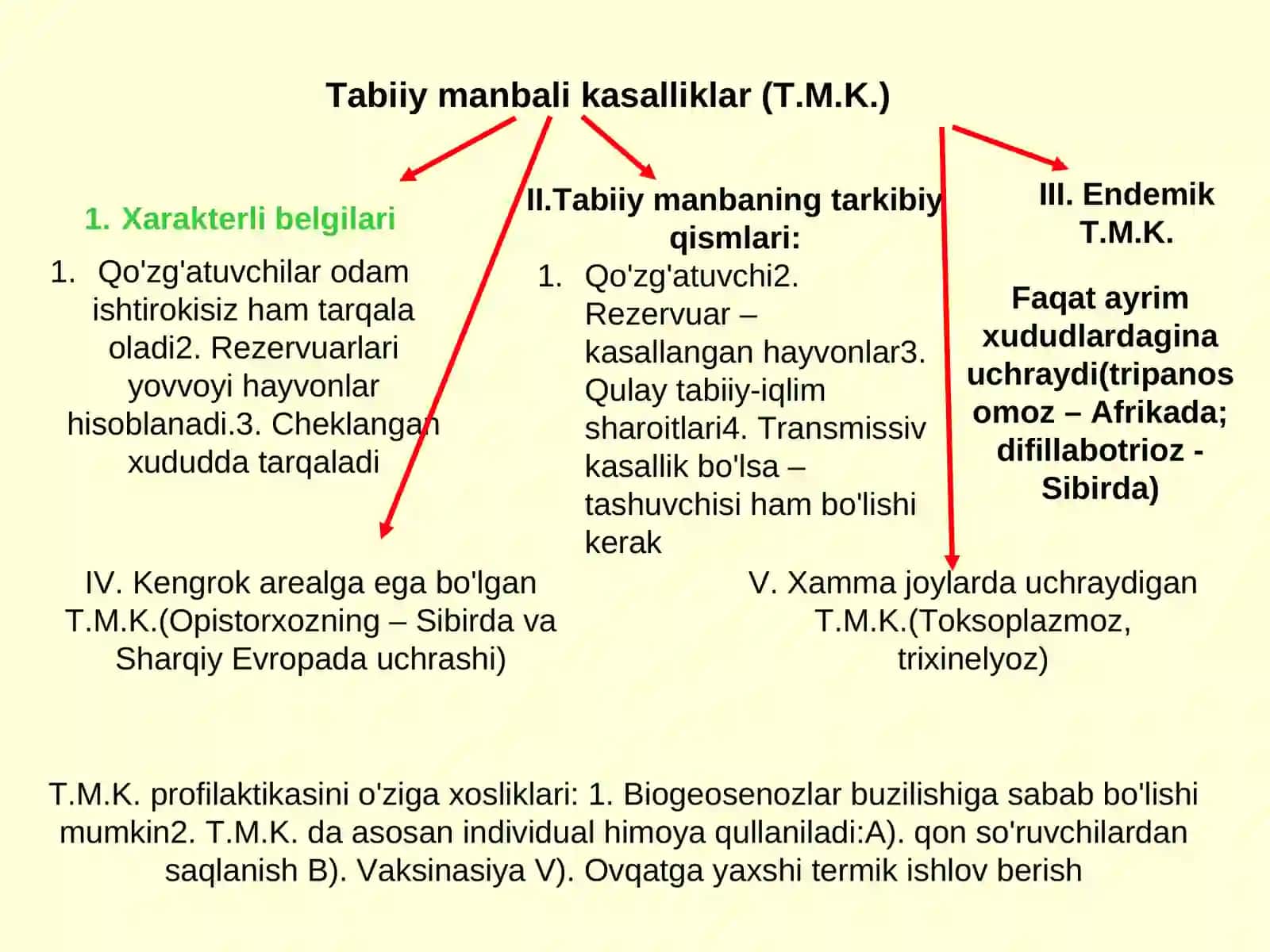 Tibbiy araxnoentomologiya. Zaharli hayvonlar 3