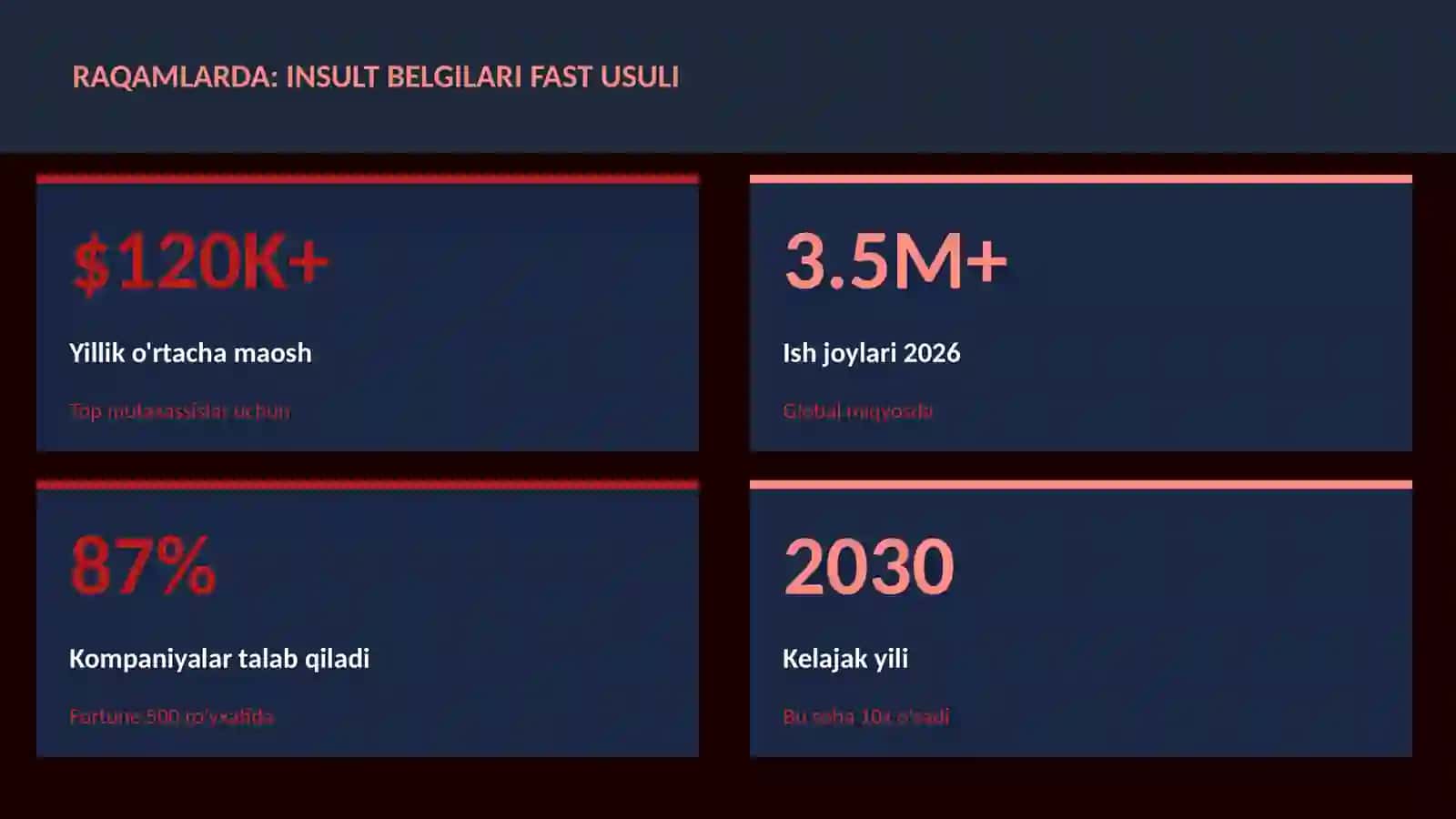Insult belgilari FAST usuli 3