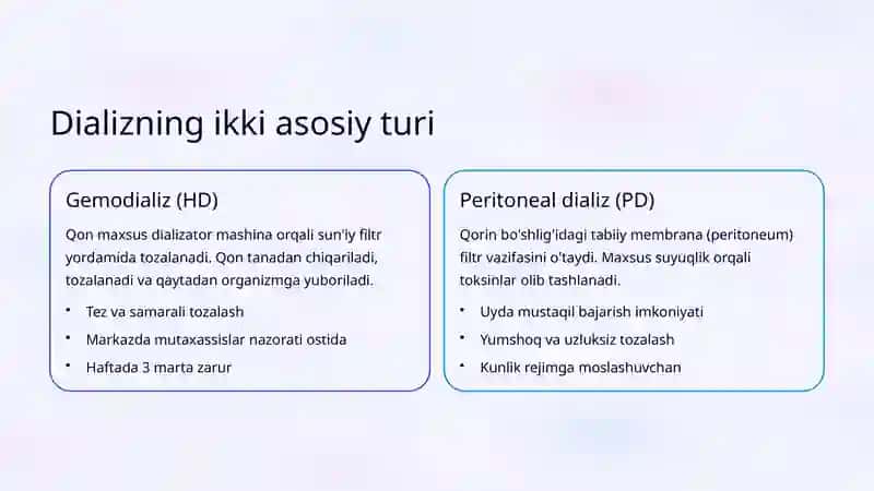 Dializ Turlari va Ko'rsatmalar: Zamonaviy Yondashuvlar 3