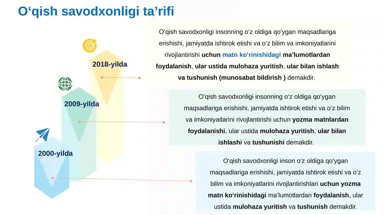 PISA XALQARO BAHOLASH DASTURIDA O‘QISH SAVODXONLIGI YO‘NALISHIDA MATN BILAN ISHLASH 3