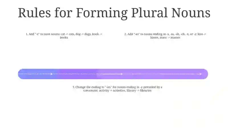 Plural Nouns 3