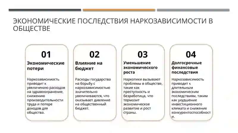 Проблемы наркотической зависимости 3