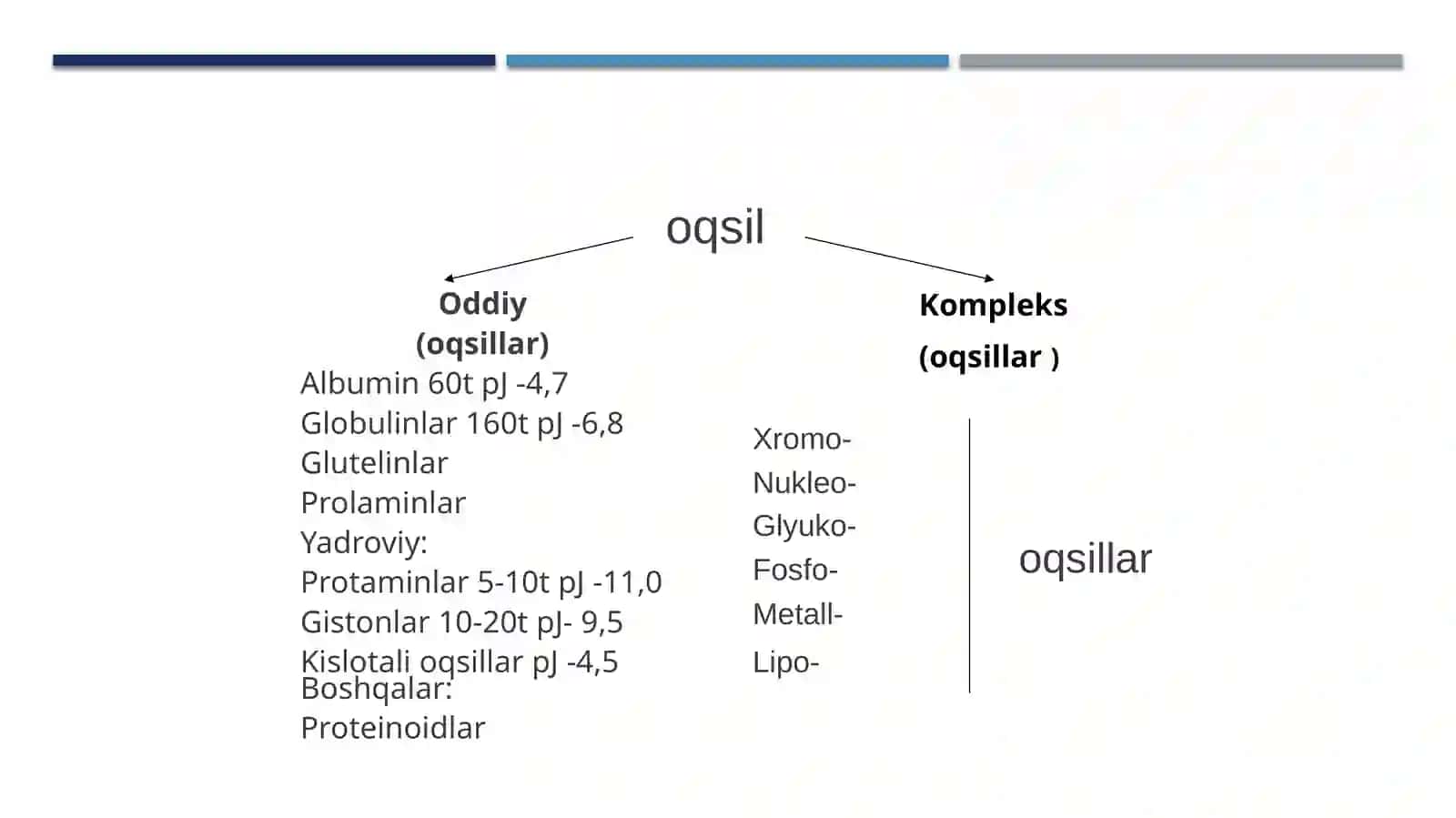 Oqsillarning fizik-kimyoviy xossalari 3