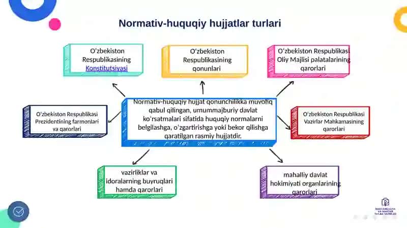 Ta’lim muassasasi boshqaruvning normativ-huquqiy asoslari 3