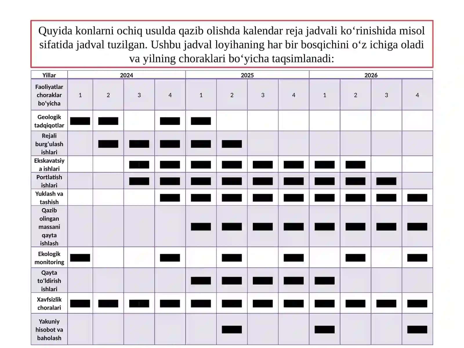 Rejalashtirilgan konmassasihajminiqazibolishgrafiklari 3