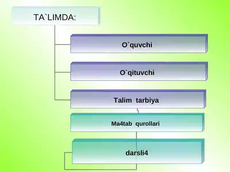 Uzluksiz ta’lim kadrlar tayyorlash tizimi 3