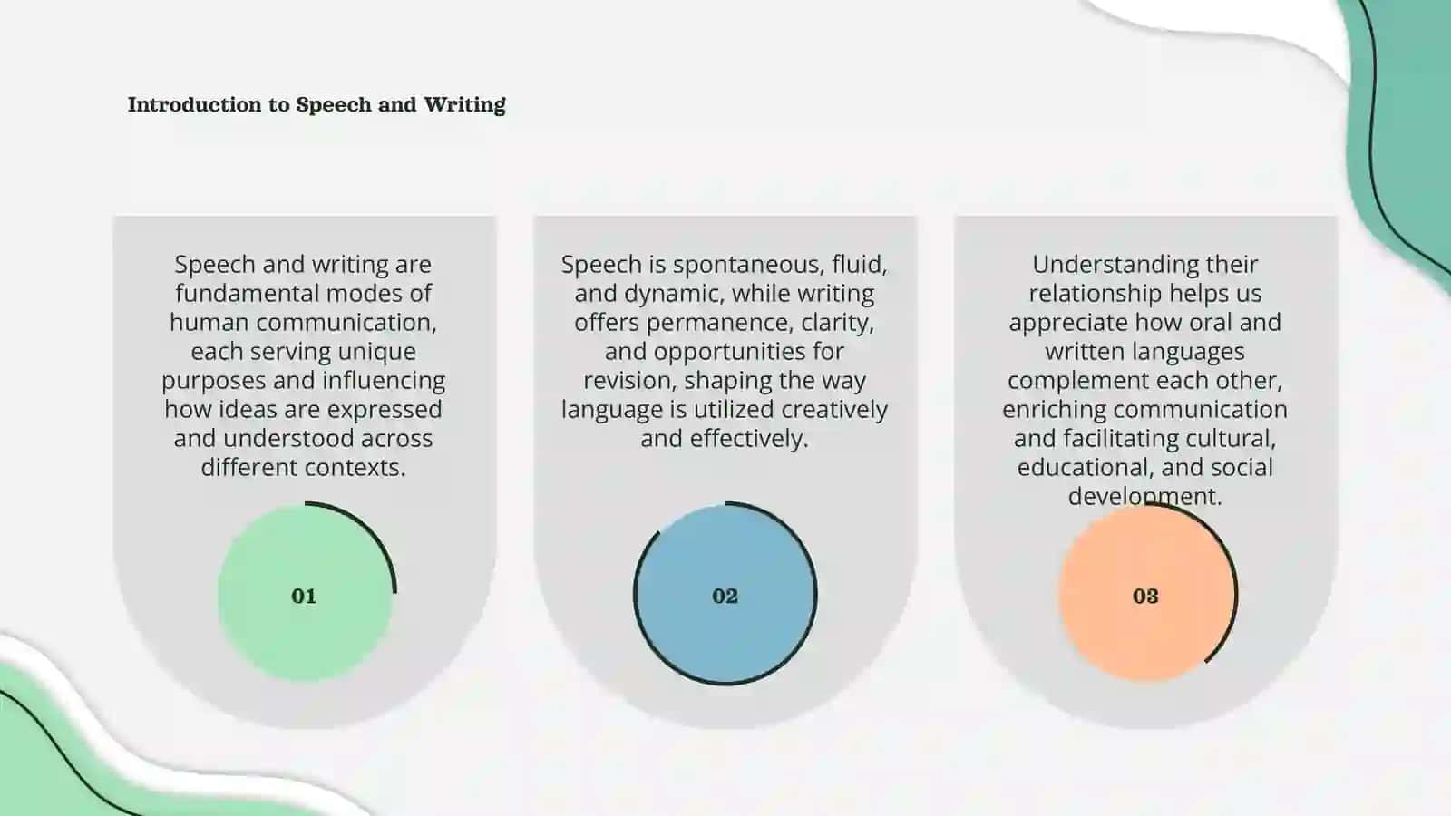 The relation between speech and writing 3