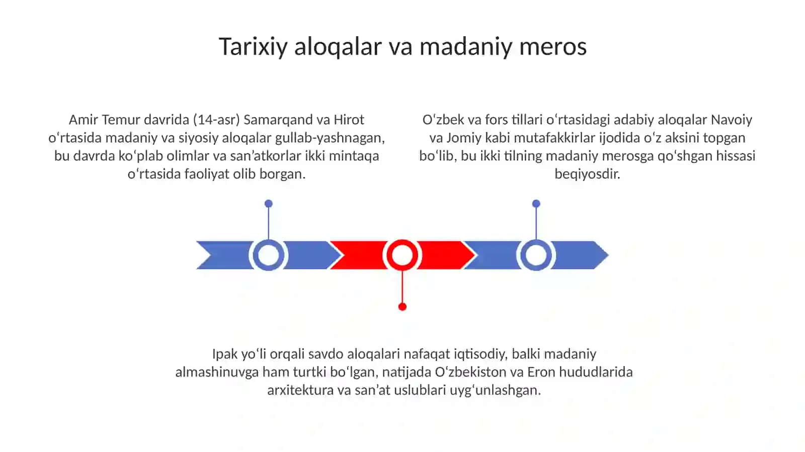 Tarix va Siyosat: O'tmishdan Hamkorlikka 3