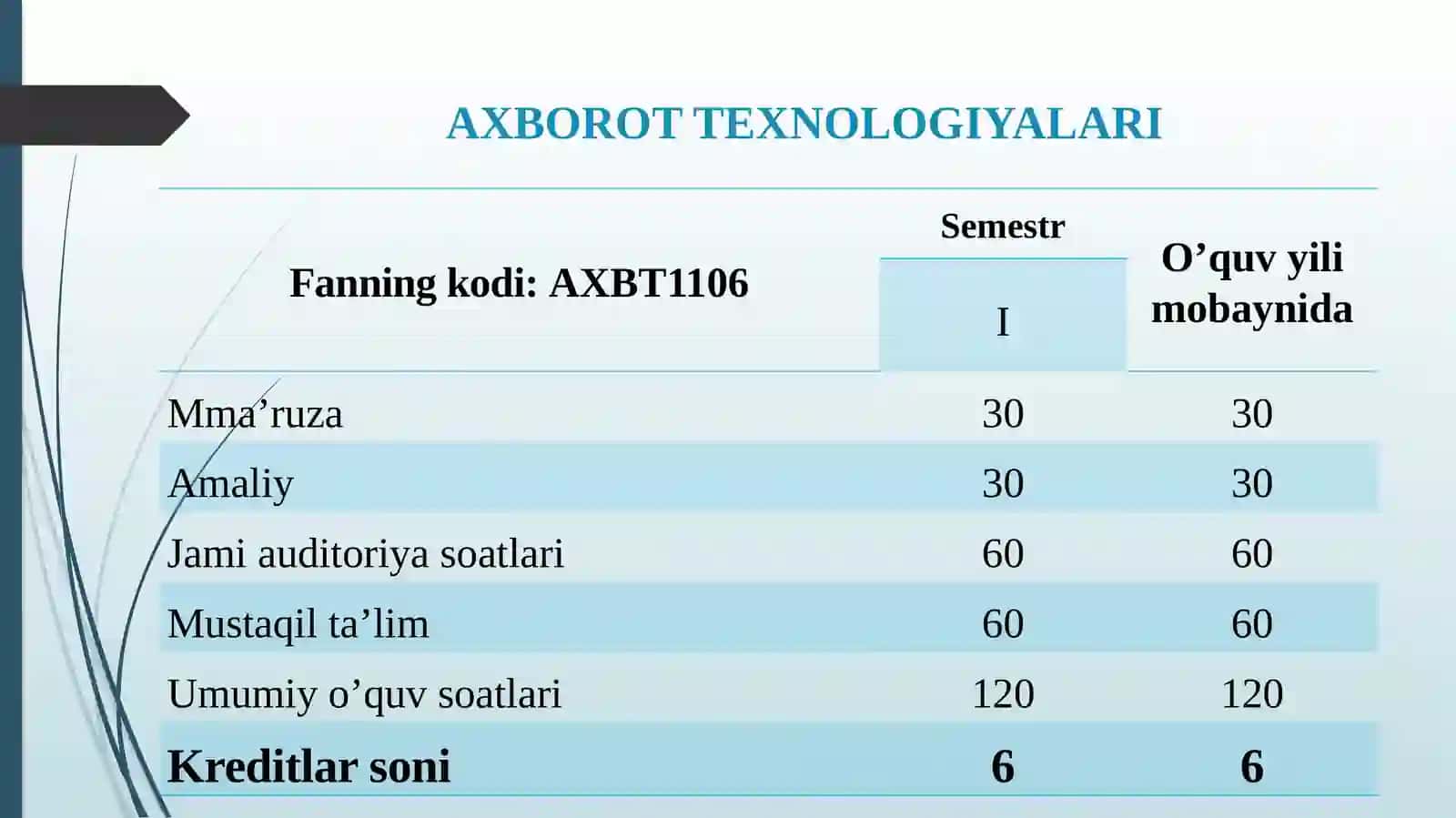 AXBOROT TEXNOLOGIYALARI FANINING PREDMETI, MAQSADI VA VAZIFALARI 3
