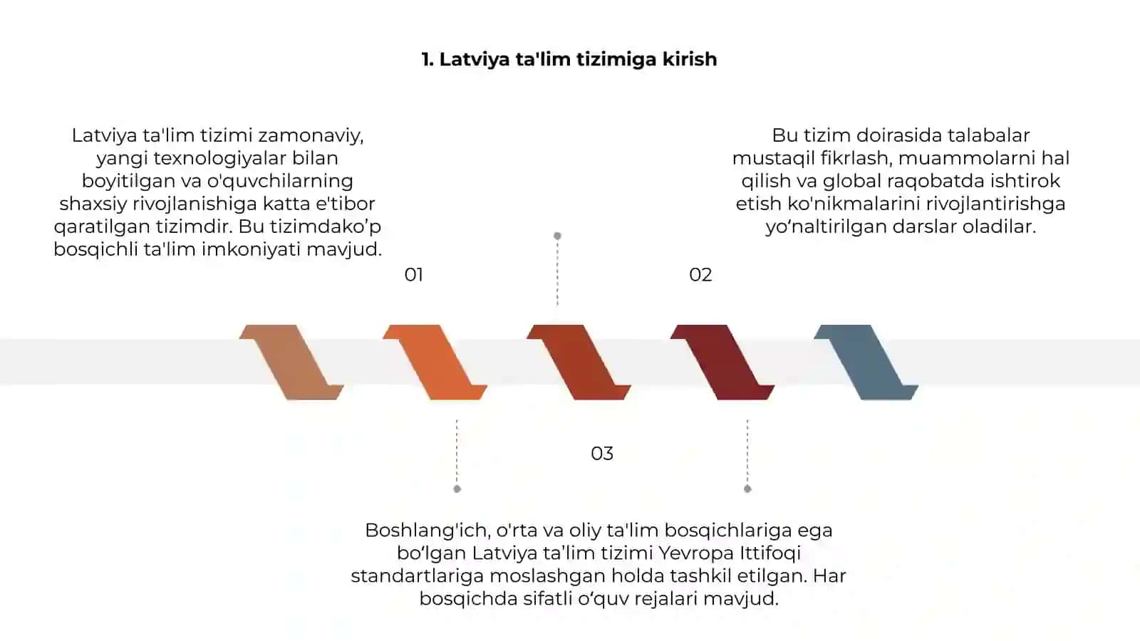 Latviya ta'lim tizimi 3