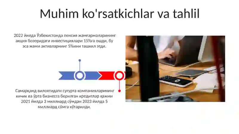 Sug‘urta va pensiya fondlarining moliya bozorlaridagi faoliyati 3