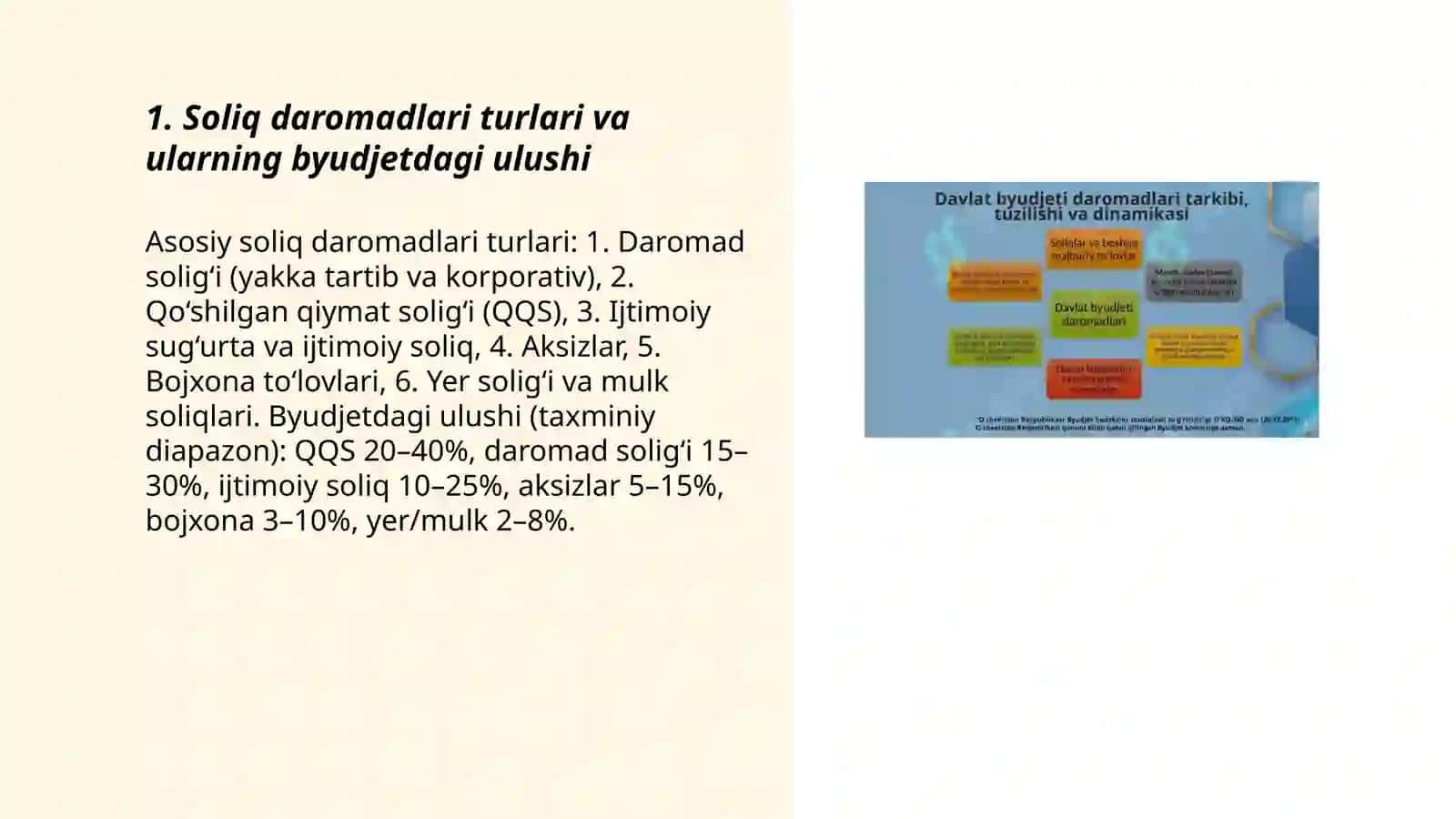 Soliq daromadlari turlari va ularning byudjetdagi ulushi 3