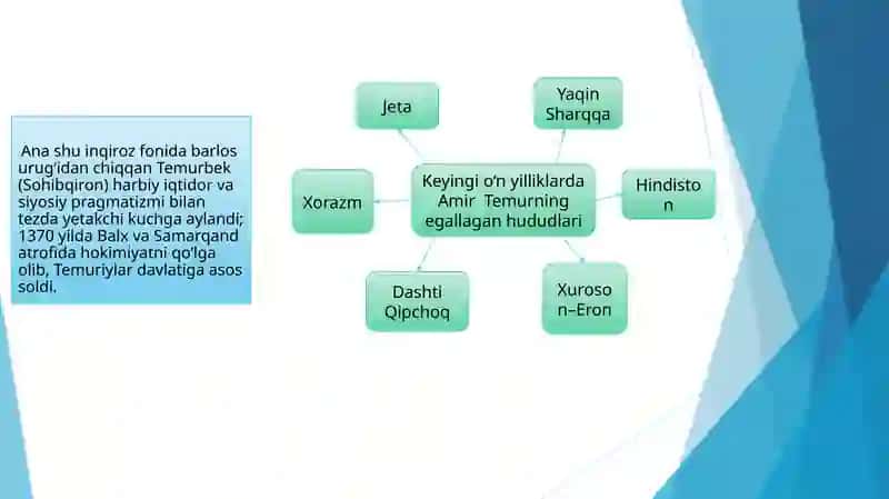 Amir Temur va Temuriylar davrida Markaziy Osiyoda boshqaruv va tarixiy geografiya 3