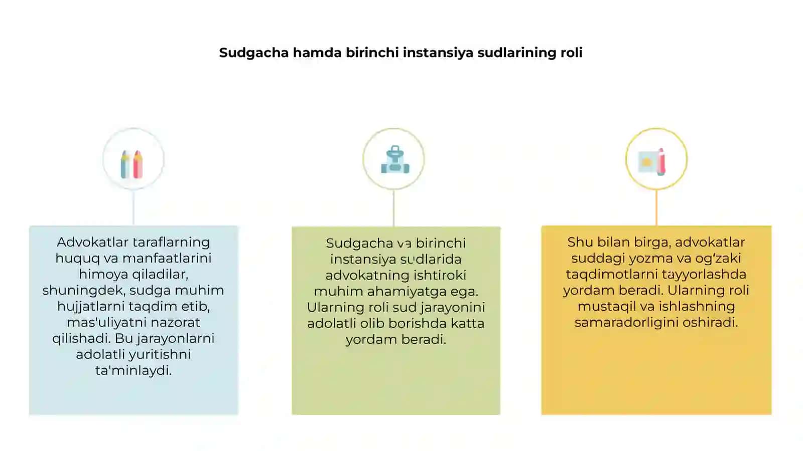Sudgacha hamda birinchi instansiya sudlarida advokat ishtiroki 3