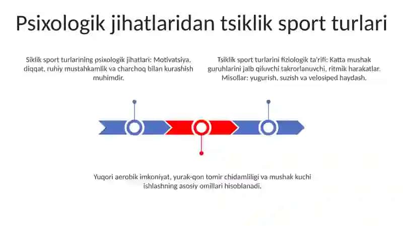 Tsiklik sport turlarining fiziologik va psixologik analizi 3